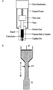 Rheology Lab